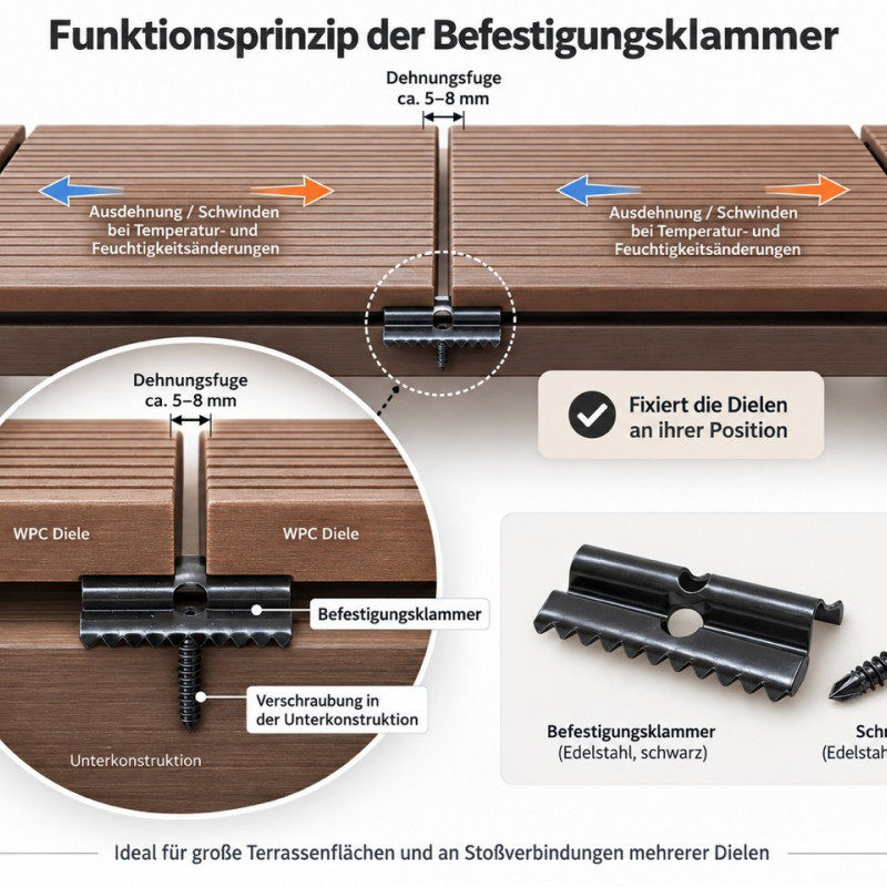Be Befestigungsklammer / Fixierklammer mit Schraube für WPC-Massivdielen (Edelstahl), 1 Packung